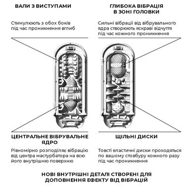 Мастурбатор Tenga Flip Zero Electronic Vibration White SO2010 фото