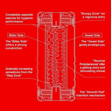 Мастурбатор Tenga Double Hole Cup TOC-104 фото