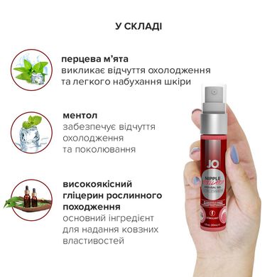 Гель для стимуляции сосков System JO NIPPLE TITILLATOR STRAWBERRY (30 мл) SO1499 фото