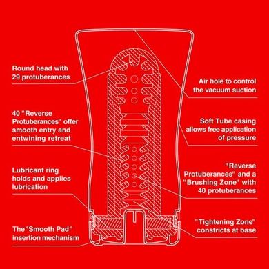 Мастурбатор Tenga Soft Tube Cup TOC-102 фото