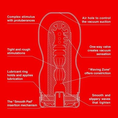 Мастурбатор Tenga Deep Throat (Original Vacuum) Cup TOC-101 фото